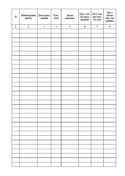 Журнал обліку використаних медичних виробів одноразового застосування із пластичних мас на Ukroblik