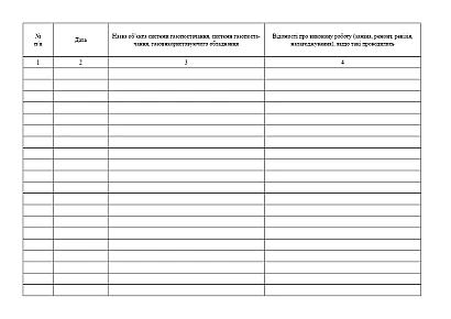 Журнал объектов систем газоснабжения, систем газоснабжения, газоиспользующего оборудования на Ukroblik