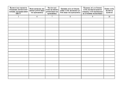 Журнал объектов систем газоснабжения, систем газоснабжения, газоиспользующего оборудования на Ukroblik