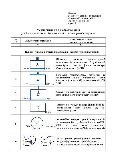 Бойовий статут сухопутних військ