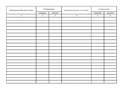 Книга учета военного имущества выданного во временное пользование Приказ 359