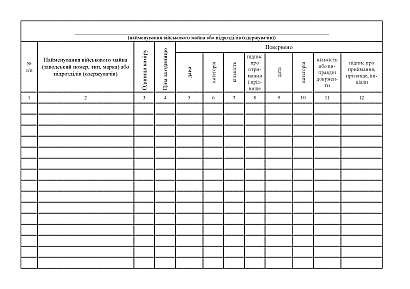 Книга учета военного имущества выданного во временное пользование Приказ 359