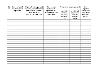 Журнал учета претензий предъявленных ВЧ Приказ 744