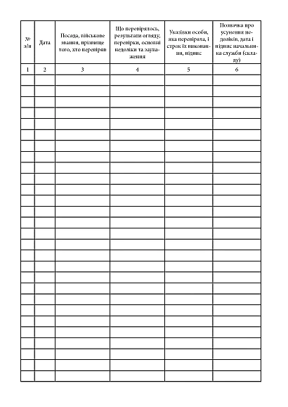 Книга огляду, наявності, стану збереження зброї та боєприпасів Наказ 359