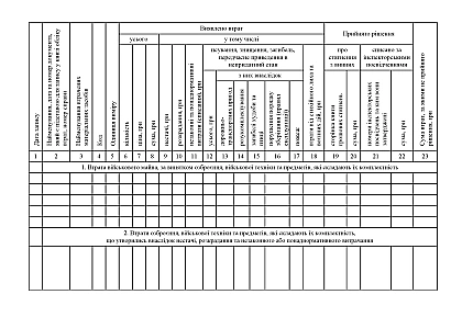 Книга обліку втрат військового майна Наказ 81