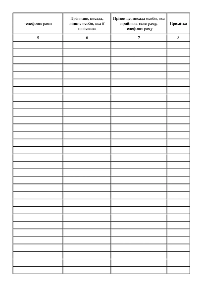 Журнал обліку вихідних телеграм і телефонограм Наказ 440