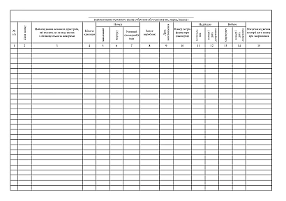 Книга обліку озброєння та техніки за номерами і технічним станом Наказ 1313