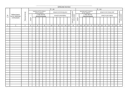 Книга обліку посуду обладнання та інвентарю Наказ 440, А3