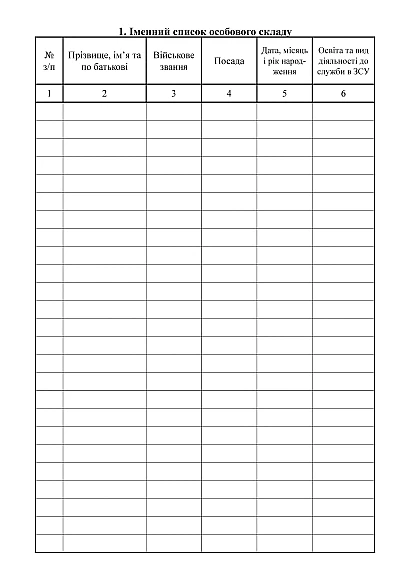 Журнал учета боевой подготовки взвода Журналы ВСУ