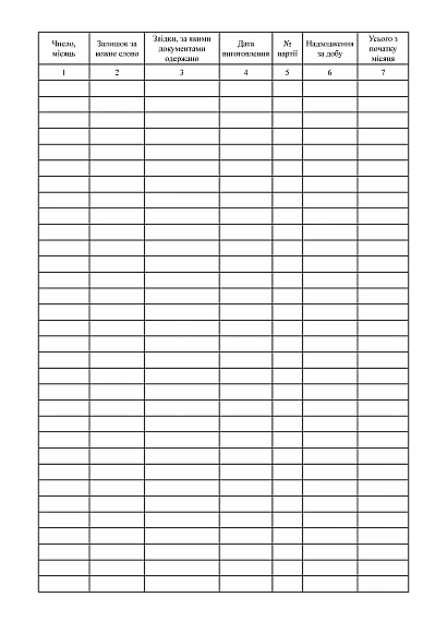 Книга обліку надходжень і витрат вибухових матеріалів Наказ 622