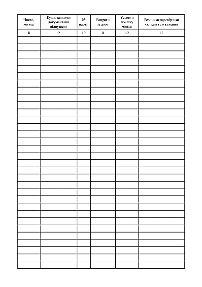 Книга обліку надходжень і витрат вибухових матеріалів Наказ 622