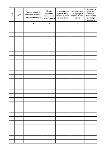 Книга осмотра (проверки) вооружения техники и боеприпасов Журналы ВСУ