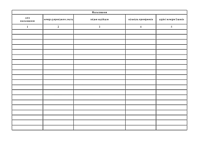 Журнал учета бланков строгой отчетности Приказ 40