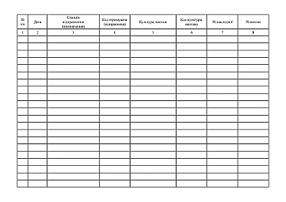 Журнал реєстрації зважування на вагонних вагах вантажів, що надходять чи відпускаються