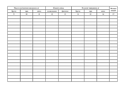 Журнал реєстрації зважування на вагонних вагах вантажів, що надходять чи відпускаються