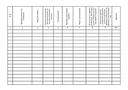 Книга обліку загиблих (померлих) військовослужбовців Наказ 280