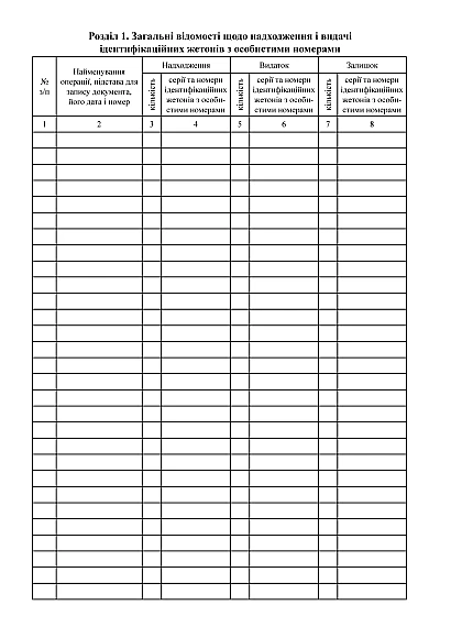 Книга учета идентификационных жетонов с личными номер.военных Приказ 280