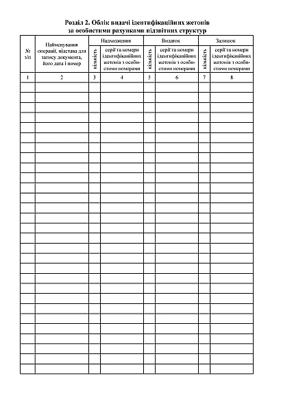 Книга учета идентификационных жетонов с личными номер.военных Приказ 280