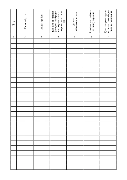 Книга обліку прибулого поповнення Наказ 280