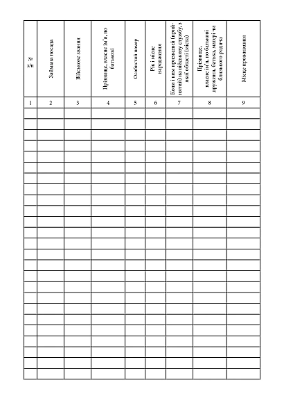 Іменний список особового складу який підлягає перевезенню Наказ 280