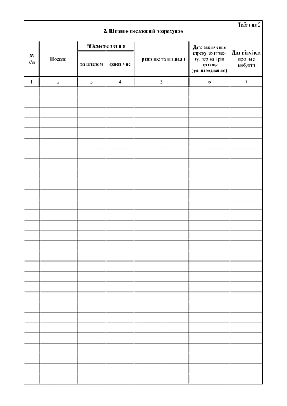 Книга учета личного состава, портретная ориентация