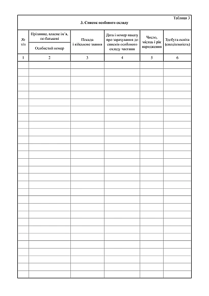 Книга учета личного состава, портретная ориентация