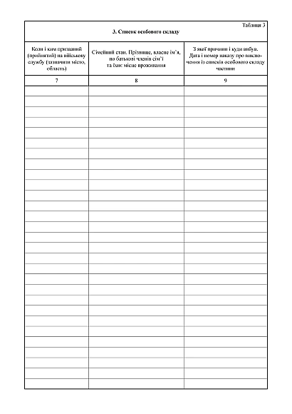 Книга учета личного состава, портретная ориентация