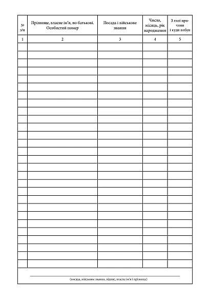 Именной список личного состава выбывшего из строя Приказ 280