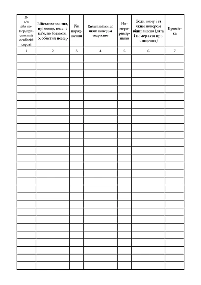 Книга учета личных дел Приказ 280