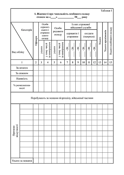 Книга учета личного состава Приказ 280