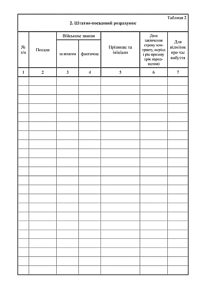 Книга учета личного состава Приказ 280