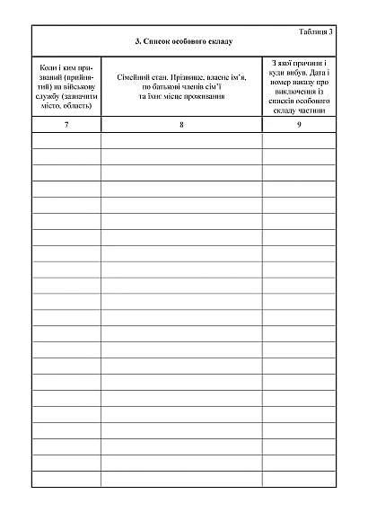 Книга учета личного состава Приказ 280