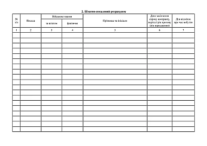 Книга учета личного состава Приказ 280, альбомная ориентация