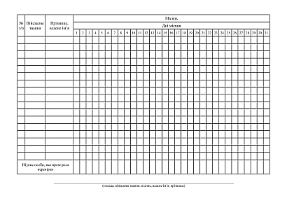 Іменний список для проведення вечірньої перевірки Наказ 280