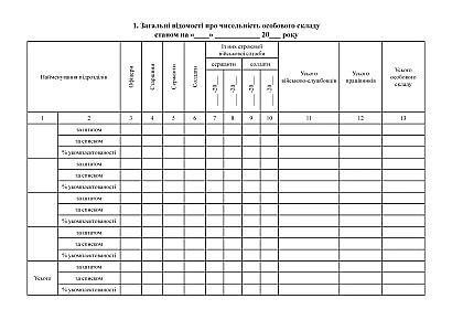 Книга штатно-посадового обліку особового складу Наказ 280, альбомна орієнтація