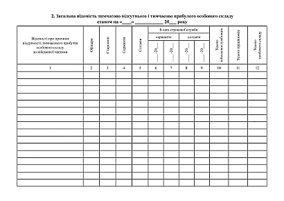 Книга штатно-посадового обліку особового складу Наказ 280, альбомна орієнтація