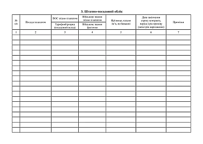 Книга штатно-посадового обліку особового складу Наказ 280, альбомна орієнтація