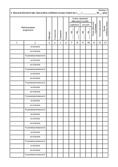 Книга штатно-должностного учета личного состава Приказ 280, портретная ориентация