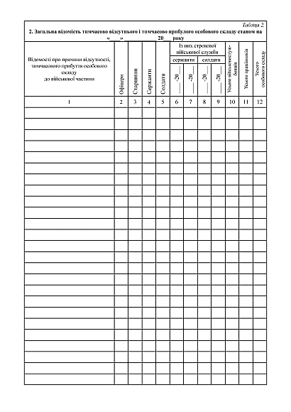 Книга штатно-должностного учета личного состава Приказ 280, портретная ориентация