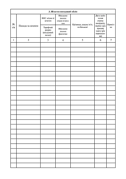 Книга штатно-должностного учета личного состава Приказ 280, портретная ориентация