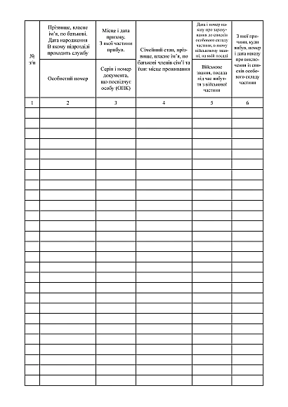 Книга алфавитного учета личного состава Приказ 280, портретная ориентация