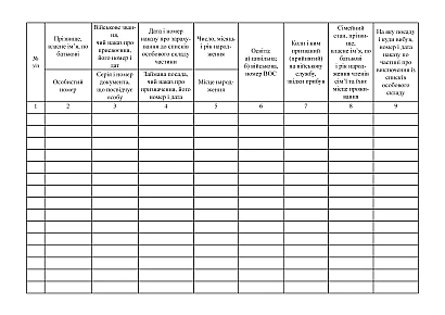 Книга алфавитного учета офицеров, рядовых, сержантского и старш.состава Приказ 280, альбомная ориентация