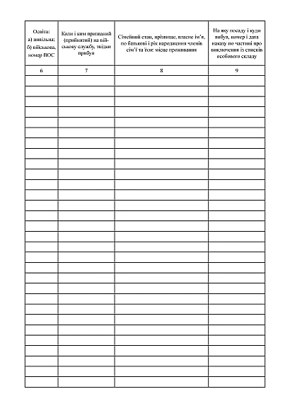 Книга алфавитного учета офицеров, рядовых, сержантского, старш.состава Приказ280, портретная ориентация