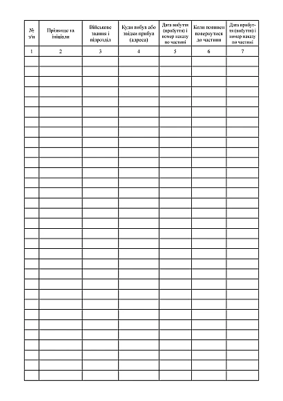 Книга учета временно отсутствующего и прибывшего в воинскую часть Приказ 280