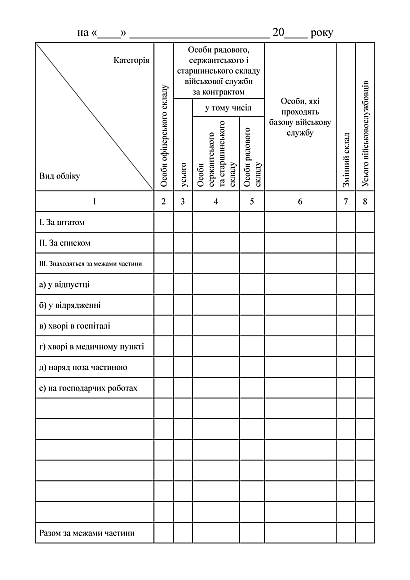 Суточная ведомость Приказ 280