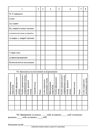 Суточная ведомость Приказ 280