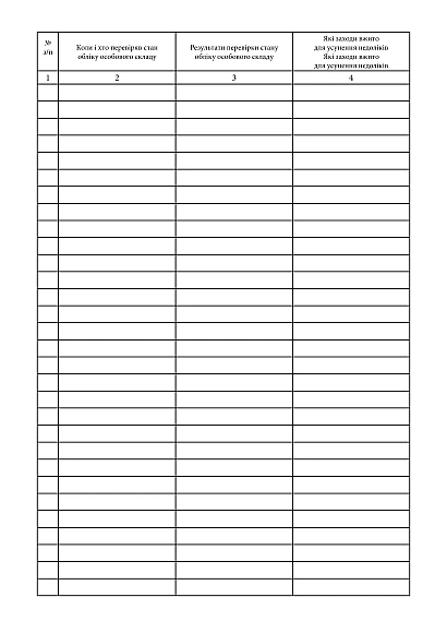 Журнал контролю за станом обліку особового складу Наказ 280