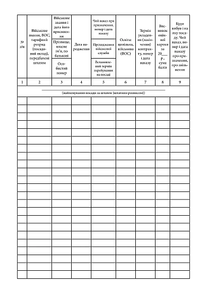 Книга штатно-посадового обліку офіцерів осіб рядового сержантського Наказ 280