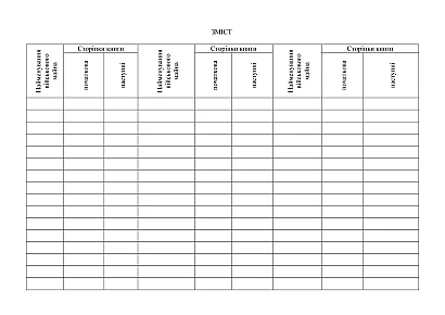 Книга зведеного обліку військ.майна яке використовується на ком.послуги Наказ 440