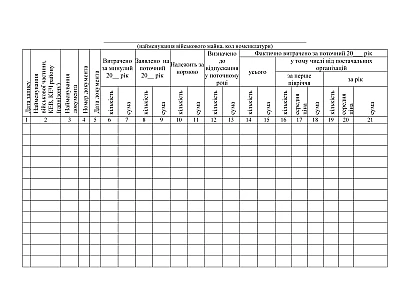 Книга зведеного обліку військ.майна яке використовується на ком.послуги Наказ 440